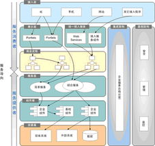 广州市诚毅科技软件开发 广州软件行业的实力与潜力